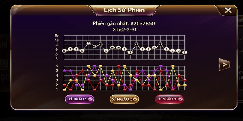 3 chiến thuật cược Tài Xỉu chuẩn không cần chỉnh